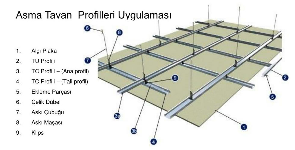 Alçıpan Asma Tavan Profilleri Alçıpan Asma Tavan Profilleri