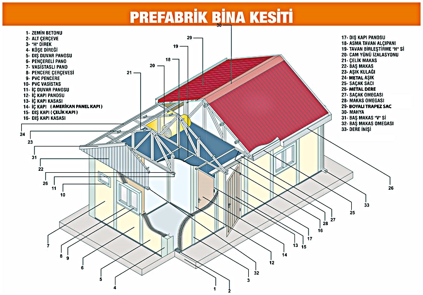 Prefabrik Ev Profilleri Prefabrik Ev Profilleri