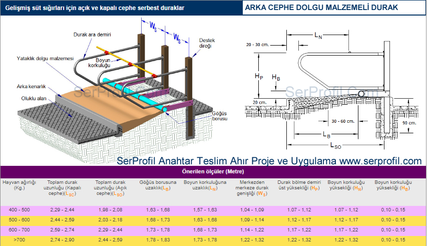 Arka cephe dolgu malzemeli durak / Sağmal Ahır Durak Detayı