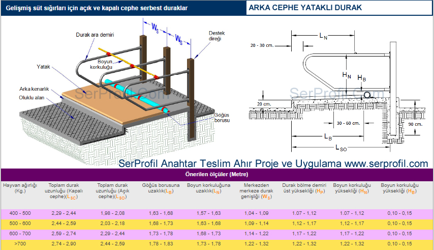 Arka cephe yatakli durak / Sağmal Ahır Durak Detayı