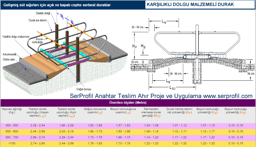 Karşılıklı dolgu malzemeli durak / Sağmal Ahır Durak Detayı