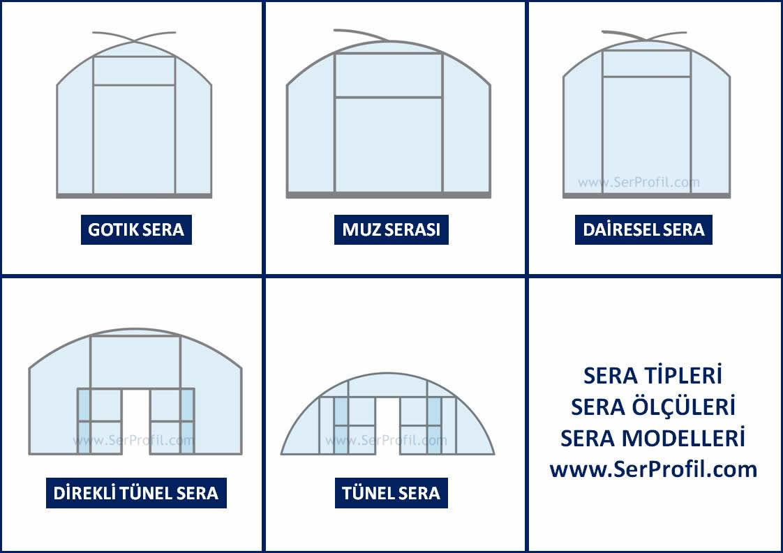 Sera Sistemleri - Sera Modelleri - Sera Projeleri